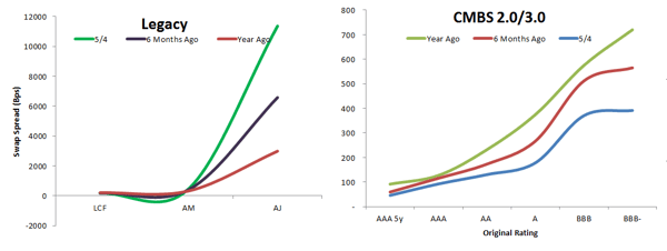 CMBSYieldCurve 20170505.png